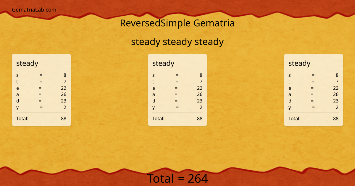 steady steady steady in reversedSimple Gematria